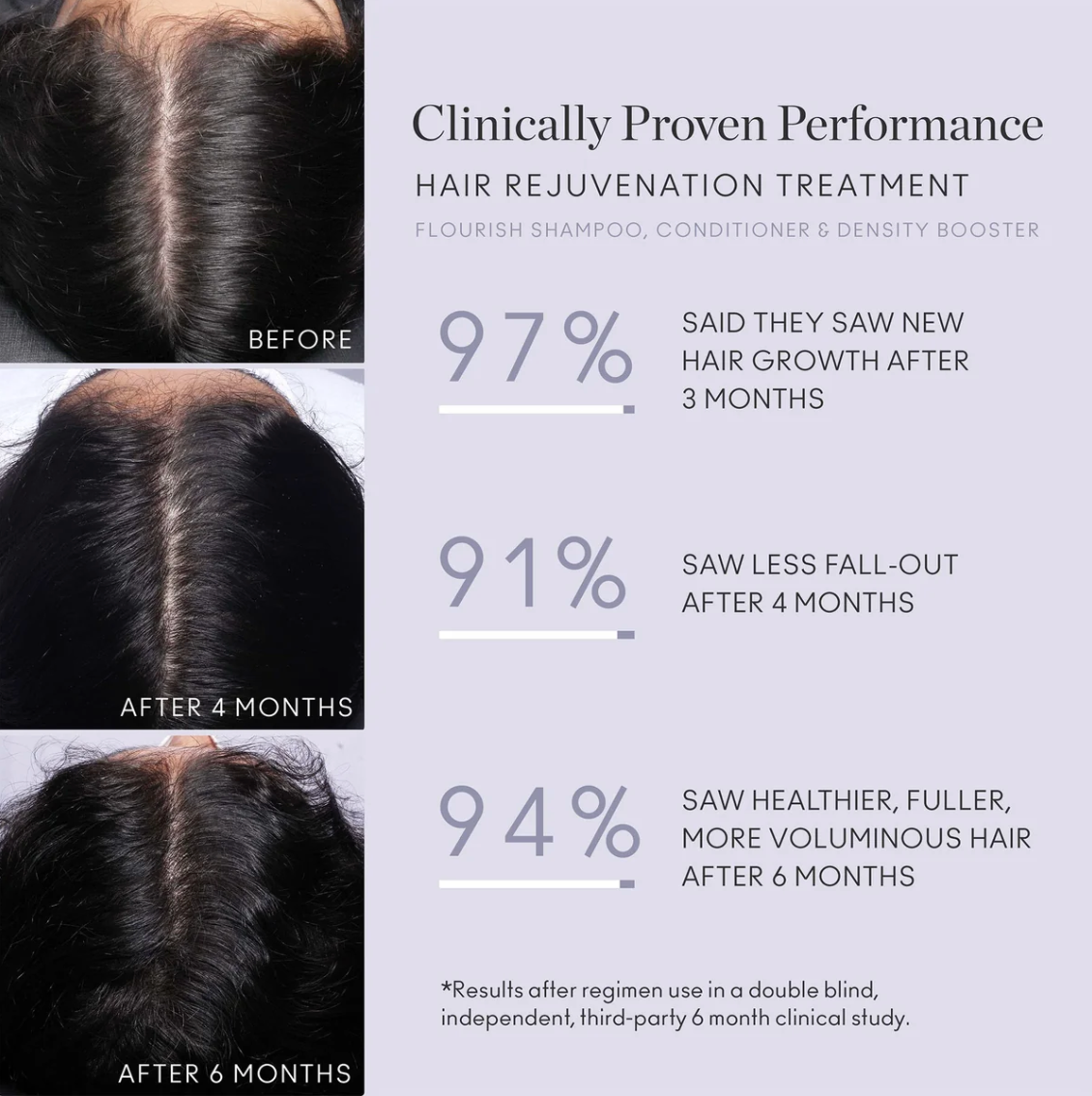 Virtue Flourish Hair Rejuvenation Treatment (Drug Free)